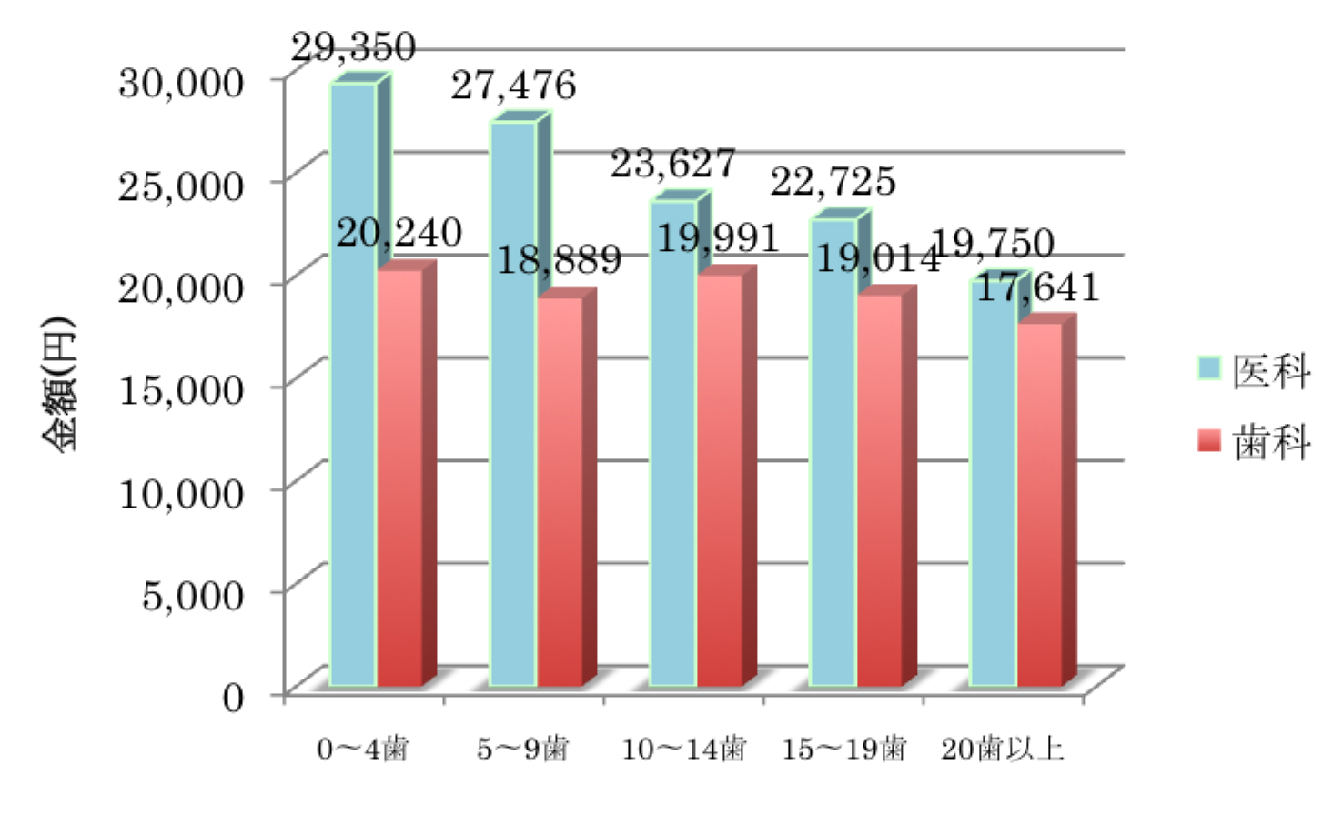 図8 香川県老人医療費適正化に関する検討委員会調査(平成16・17年)